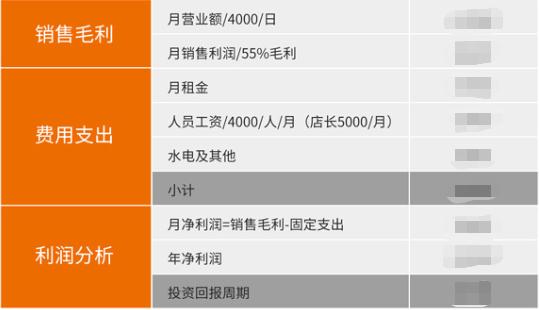 如意餛飩加盟利潤分析，影響因素諸多，請結(jié)合實際情況分析